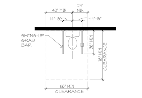 Toileting diagram