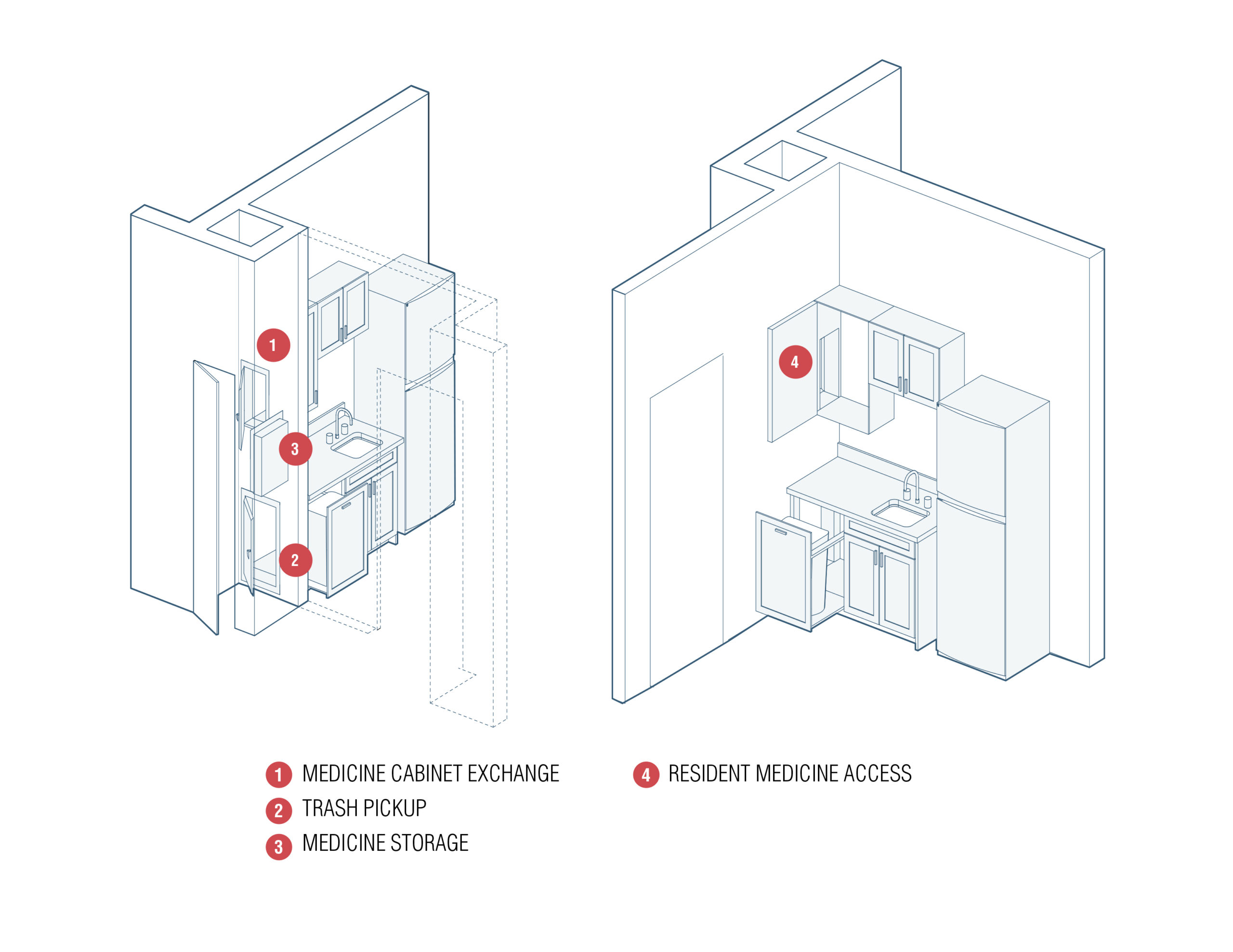 Future Strategies For Senior Living Design